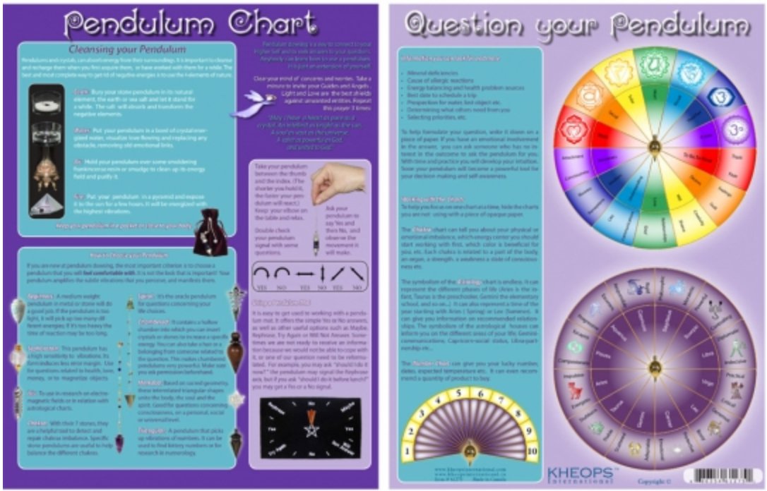 Pendulum Information Chart - Spiral Circle