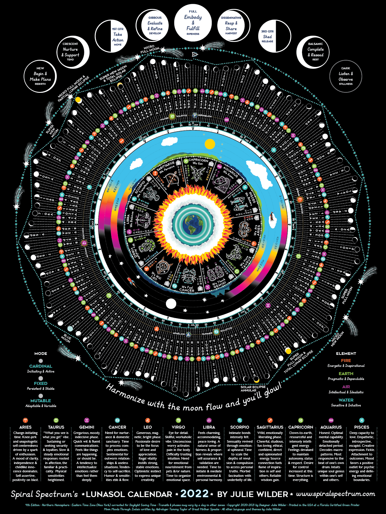 2024 Luna Sol Calendar Poster with Moon Phases & Astro Data Spiral Circle