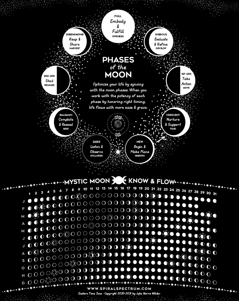 2024 Moon Phase Lunar Calendar 11" x 14" Print Spiral Circle
