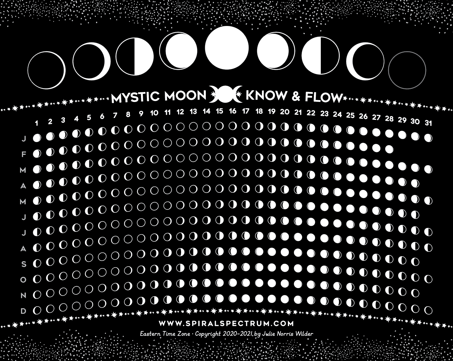 2024 Moon Phase Lunar Calendar 8" x 10" Print Spiral Circle